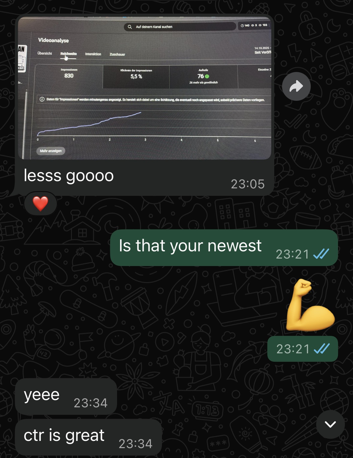 Client results
